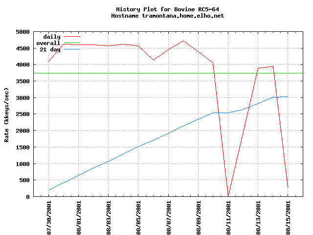 tramontana.home.elho.net